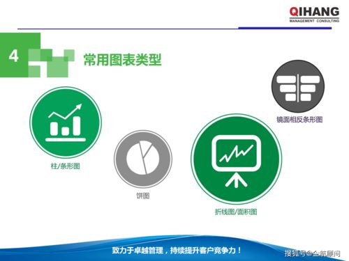 PPT與Excel在企業(yè)管理中的綜合運用（學員版）——以會議服務為例