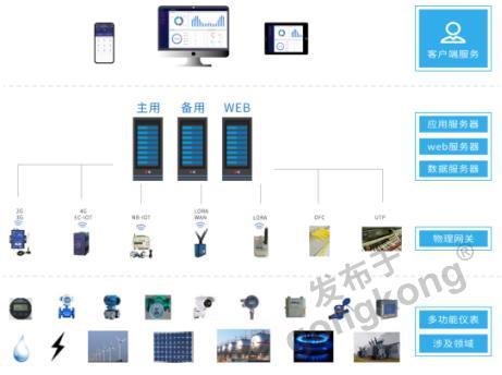 企業(yè)能耗在線監(jiān)測系統(tǒng)在鋼鐵廠的建設應用及會議服務